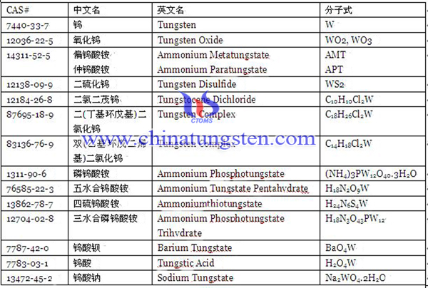 tungsten CAS number image