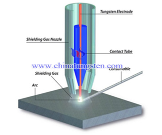 GTAW钨极焊