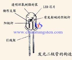 发光二极管图片