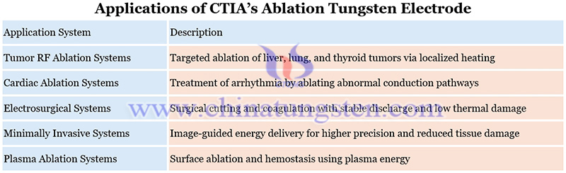 applications of CTIA’s ablation tungsten electrode image