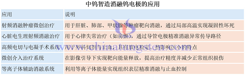 中钨智造消融钨电极的应用图片 中钨智造消融钨电极的应用图片