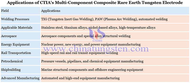 applications of CTIA's multi-component composite rare earth tungsten electrode image