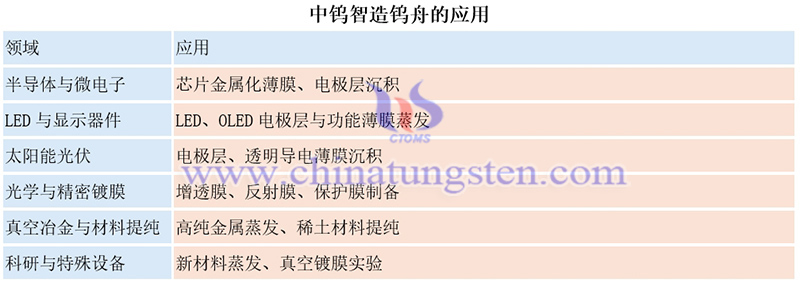 中钨智造钨舟的应用图片 中钨智造钨舟的应用图片