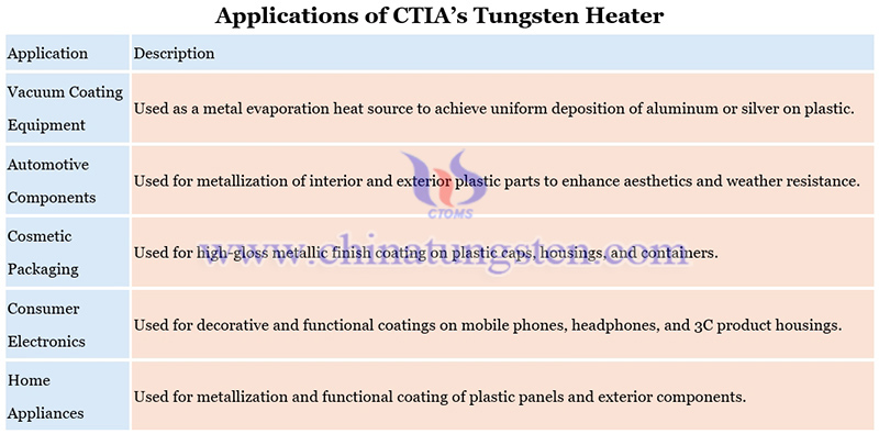 applications of CTIA’s tungsten heater picture