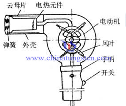 鎢絲用途吹風機