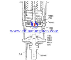 钨丝用途点烟器