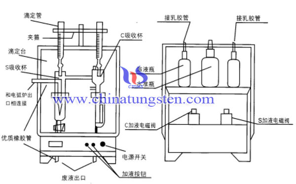 鎢粒碳硫分析儀溶液位置圖片