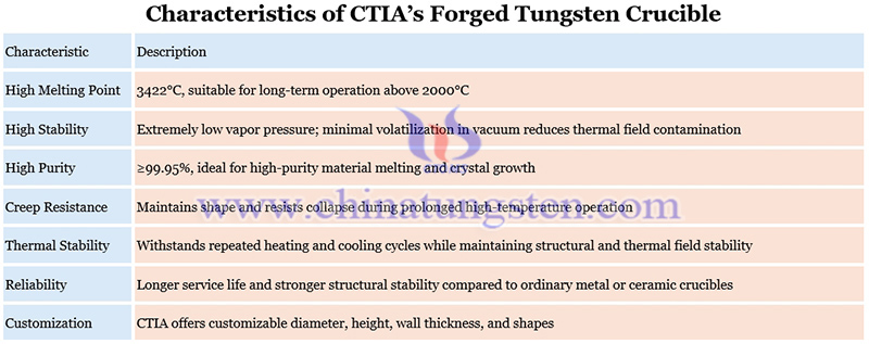 characteristics of CTIA’s Forged tungsten crucible picture