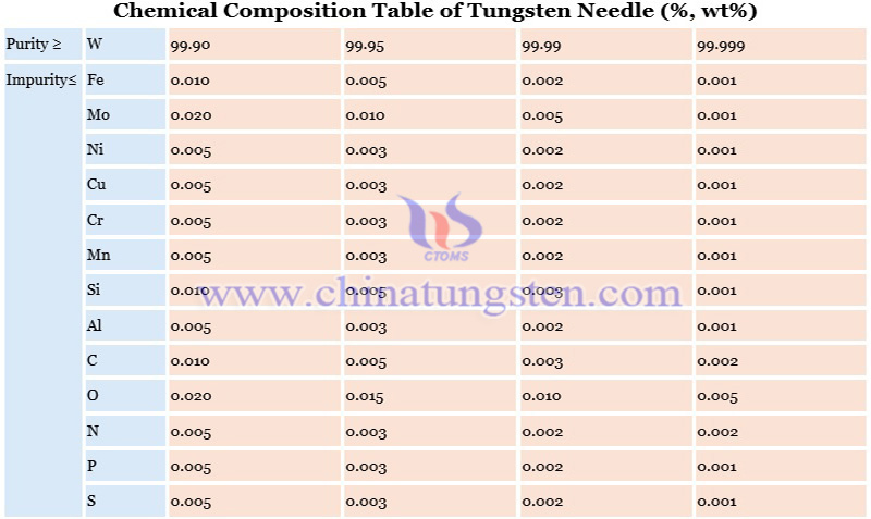 chemical composition of tungsten needle photo