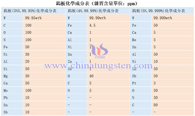 鎢板的化學成分圖片