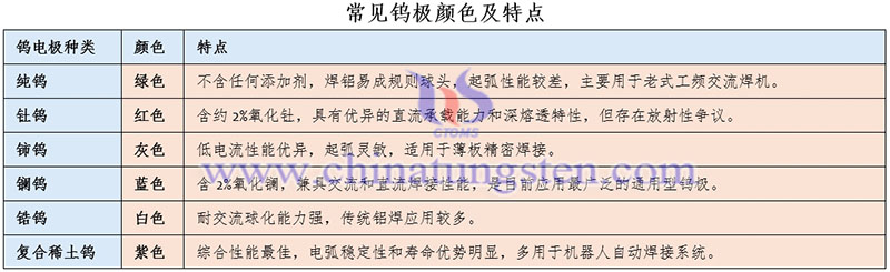 常见钨极颜色及特点图片