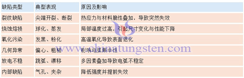 钨针常见缺陷及解决方案图片
