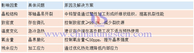 钨针常见缺陷及解决方案图片