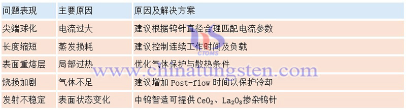 钨针常见缺陷及解决方案图片