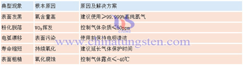 钨针常见缺陷及解决方案图片