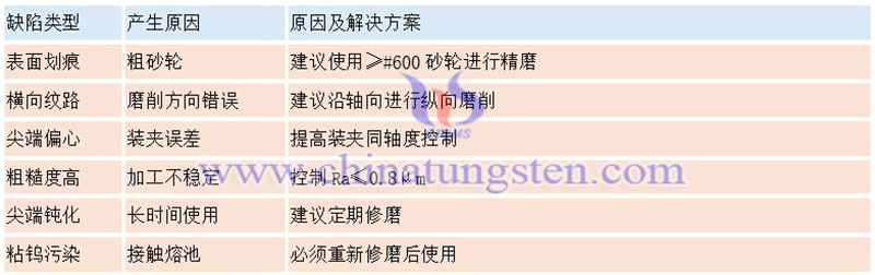 钨针常见缺陷及解决方案图片