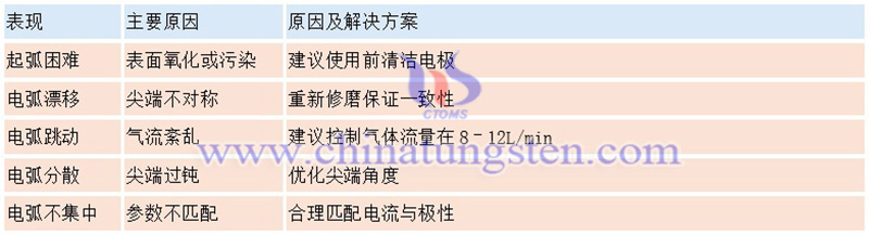 钨针常见缺陷及解决方案图片