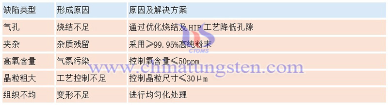 钨针常见缺陷及解决方案图片