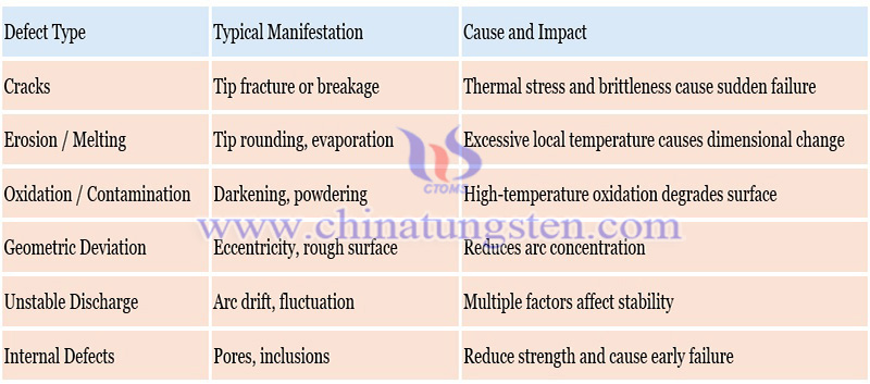 common defects and solutions of tungsten needle photo