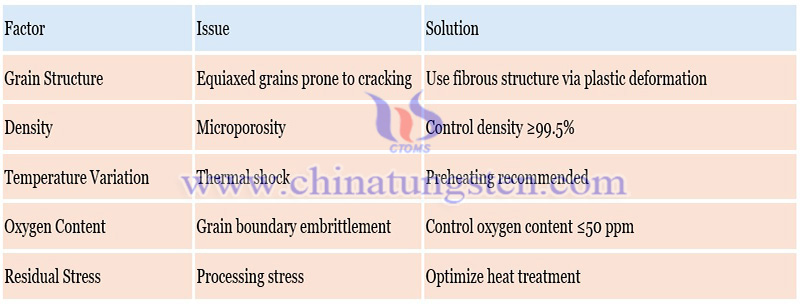 common defects and solutions of tungsten needle photo