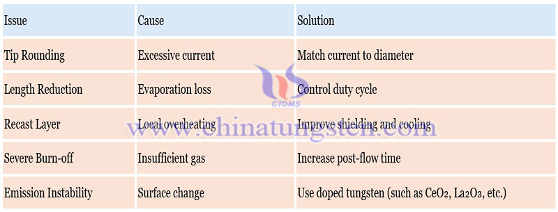 common defects and solutions of tungsten needle photo