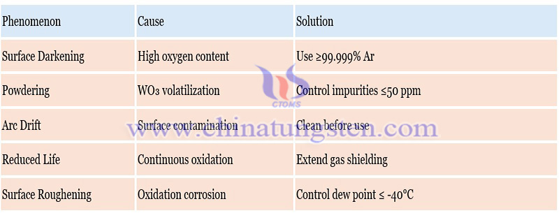 common defects and solutions of tungsten needle photo