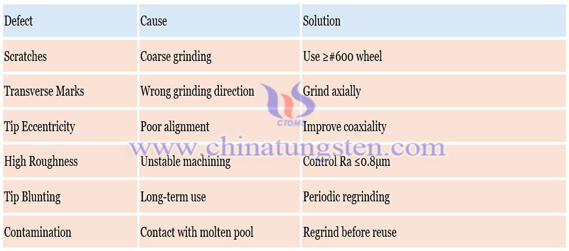 common defects and solutions of tungsten needle photo