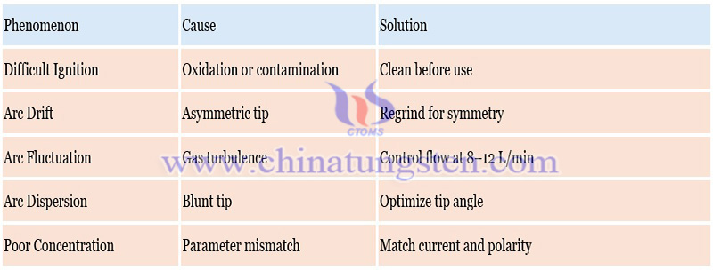 common defects and solutions of tungsten needle photo