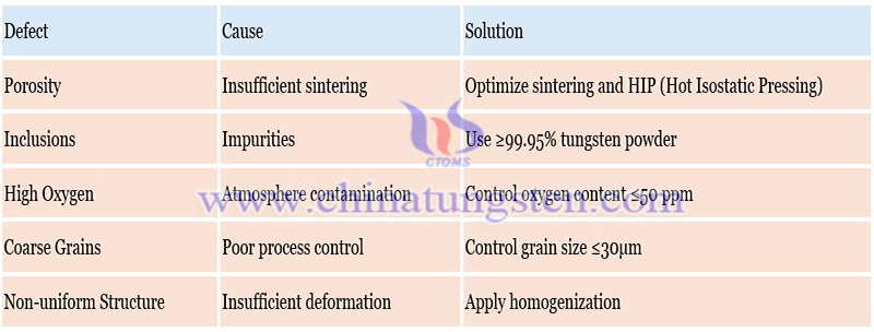 common defects and solutions of tungsten needle photo