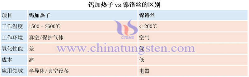 钨加热子vs镍铬丝的区别图片