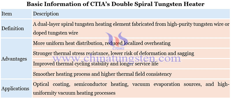 basic information of CTIA’s double spiral tungsten heater picture
