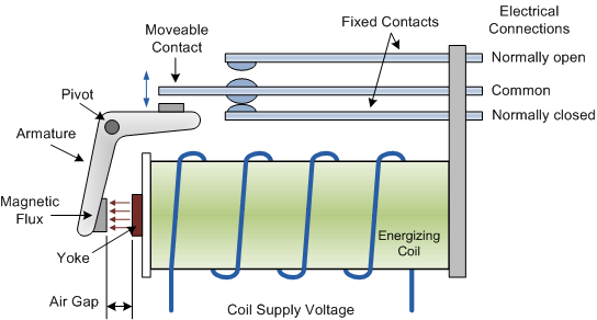 tungsten contact relay application instruction