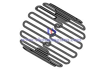 tungsten furnace elements image 