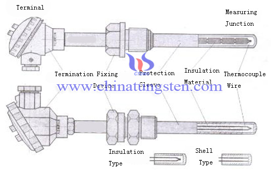 high temperature tungsten rhenium thermocouple image