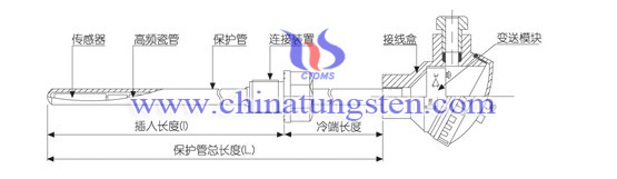 高溫鎢錸熱電偶圖片