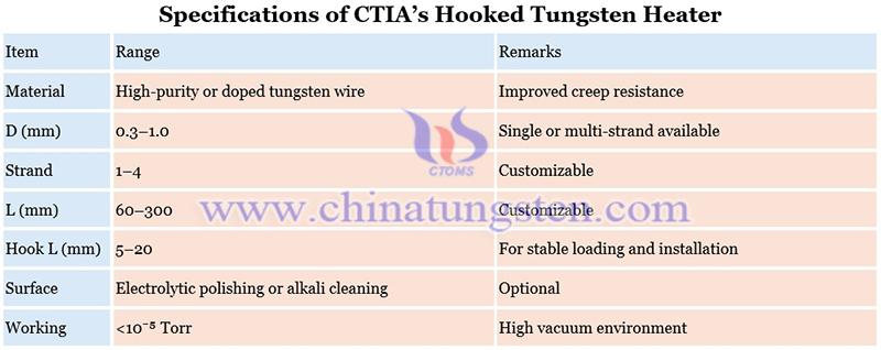 specifications of CTIA’s hooked tungsten heater picture