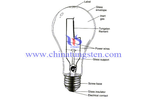 tungsten wire application incandescent lamp