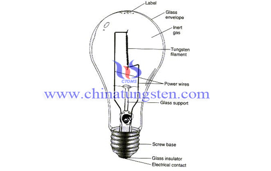 tungsten wire application incandescent lamp tungsten wire application incandescent lamp
