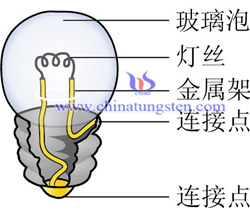 钨丝用途白炽灯