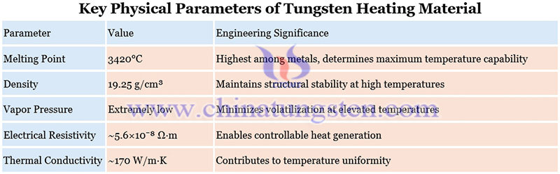 key physical parameters of tungsten heating material picture