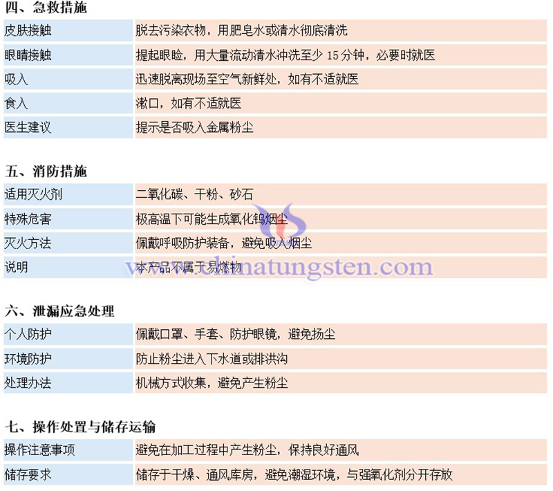 中钨智造（厦门）科技有限公司钨板材料安全系数说明书（MSDS）图片
