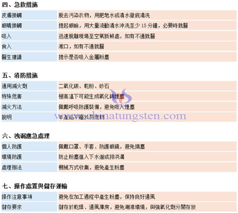 中鎢智造（廈門）科技有限公司鎢板材料安全係數說明書（MSDS）圖片