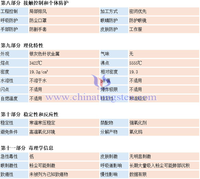 中钨智造钨针材料安全系数说明书(MSDS)图片 中钨智造钨针材料安全系数说明书(MSDS)图片