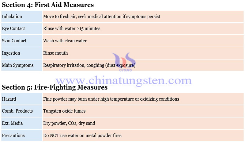 material safety data sheet of tungsten needle photo