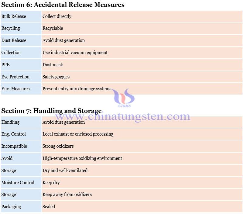 material safety data sheet of tungsten needle photo