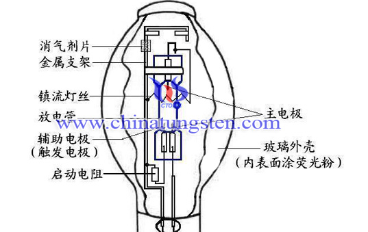 tungsten wire application mercury lamp image