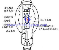 钨丝用途汞灯图片