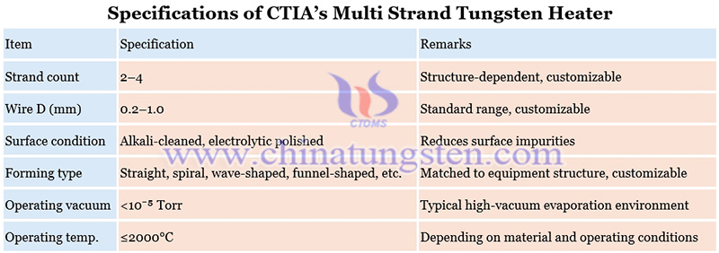 specifications of CTIA’s multi strand tungsten heater picture