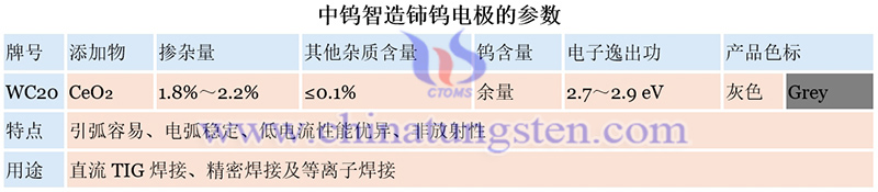中钨智造铈钨电极的参数图片 中钨智造铈钨电极的参数图片