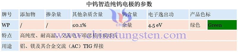 中钨智造纯钨电极的参数图片 中钨智造纯钨电极的参数图片